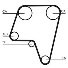 Courroie de distribution Alfa Romeo ALFA GTV