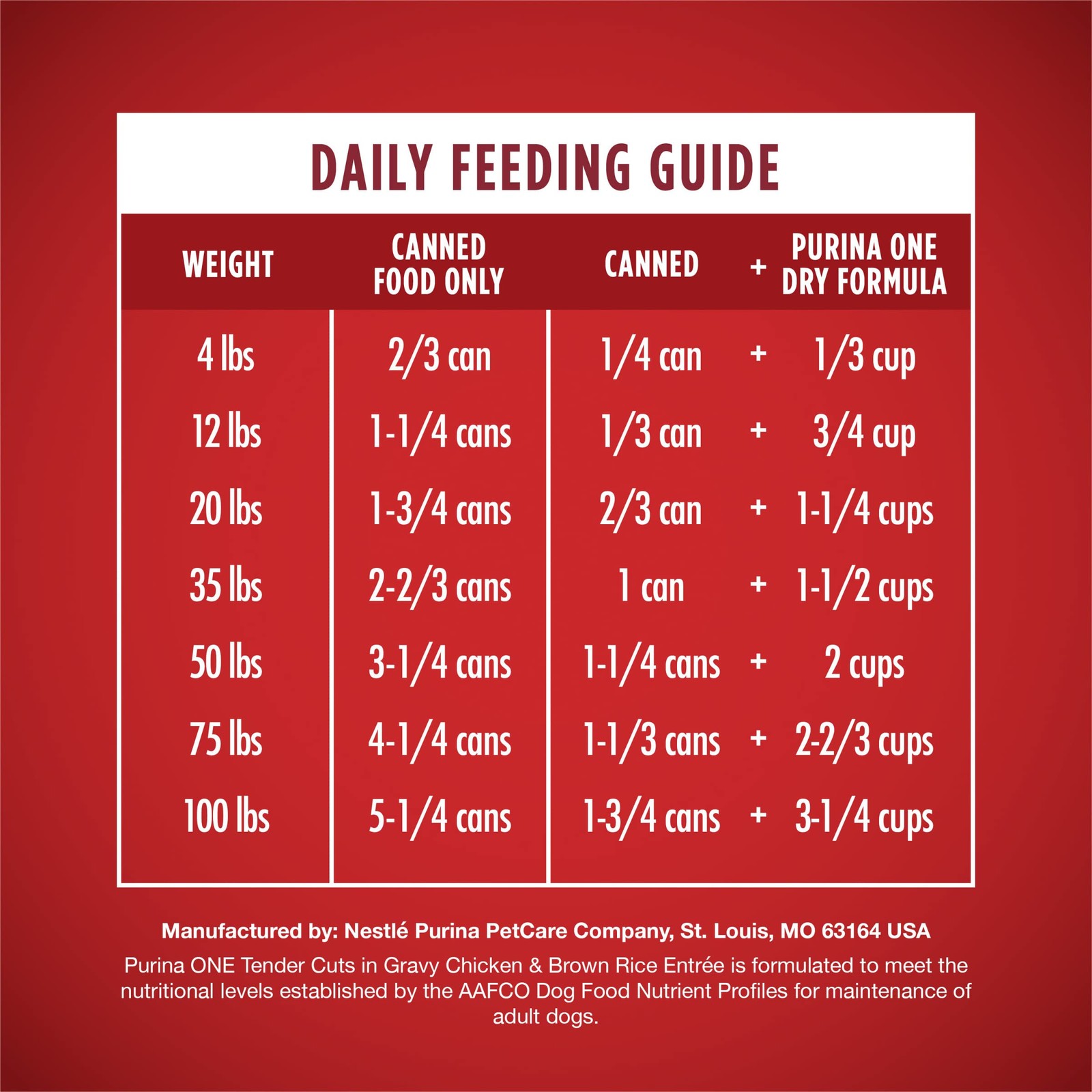 Purina ONE Natural High Protein Dog Food, Tender Cuts in Gravy Chicken and Br...