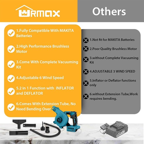 2 in 1 Brushless 6 Speeds Cordless Leaf Blower for Makita 18V LXT Battery Tools - Picture 10 of 12