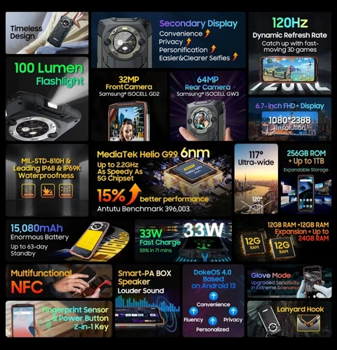 New Super Phone Pro Rugged Smartphone 15080mAh 24GB+256GB Android 13 120Hz NFC