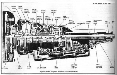 automatic transmission KIT Roto Hydramatic 375, Slim Jim 10 1961-1964 GM