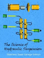 The Science Of Hydraulic Suspension The Science Of Hydraulic Suspension