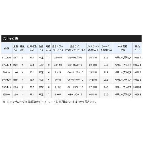 Shimano LUREMATIC MB S76UL-4 Light Salt Spinning rod 4 pieces Stylish anglers - Picture 3 of 3