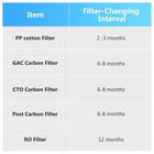 Yescom 5-Stage Reverse Osmosis Water Filter System & 1-Set Filter Replacement — photo 9