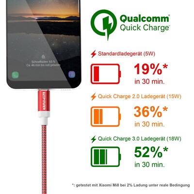 K25 USB-C Auf USB-A Ladekabel – 2m Lang, Doppelpa Produktbild-Vorschau 4