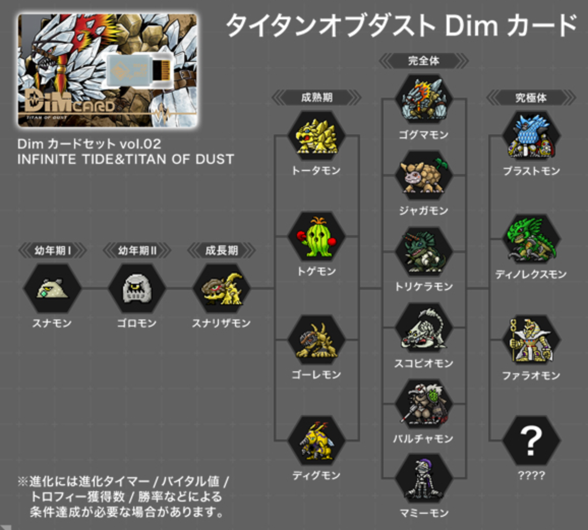 digimon vital bracelet dim cards list BANDAI Angoramon Age 8+ and Jellymon Please check with your countrys customs office for details before purchasing. Bandai Digimon Vital Bracelet Dim