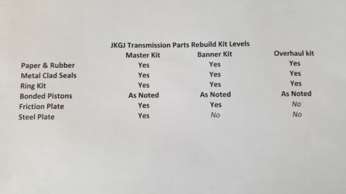 4T65E FWD Banner Kit W/O Pistons Fits 1999-2003 Volvo 2.9L 2.5L - Picture 3 of 5
