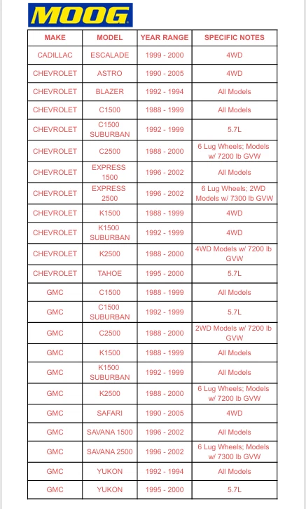 Rótulas superiores delanteras MOOG para Chevy Astro C1500 Express 1500 GMC Savana K6292 Foto 2 de 4