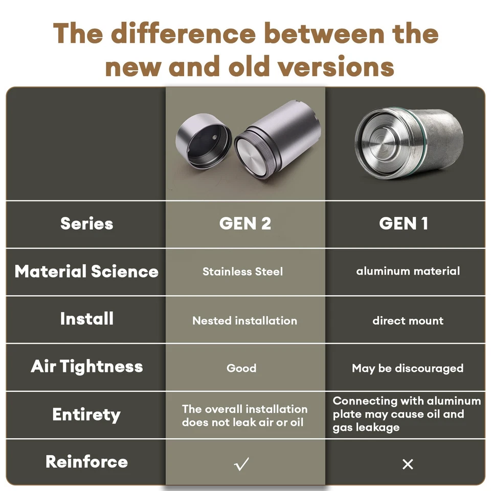NEW DQ200 0AM Transmission Accumulator Mechatronic Repair Kit DSG 7 For VW Audi - Image 2 of 4