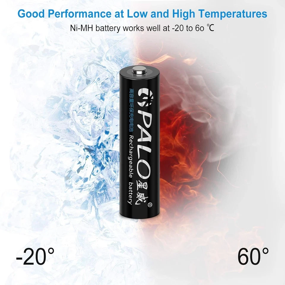 CITYORK 16 Pack 300mAh AAA 1.2V Ni-MH Rechargeable Batteries for Solar Light - Image 3 of 4