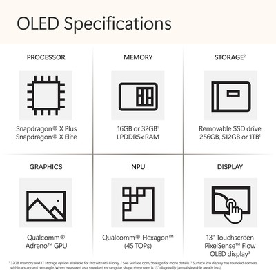 Surface Pro 13'' OLED X Elite, 16GB/256GB, Copilot+ PC, 2-in-1   Black