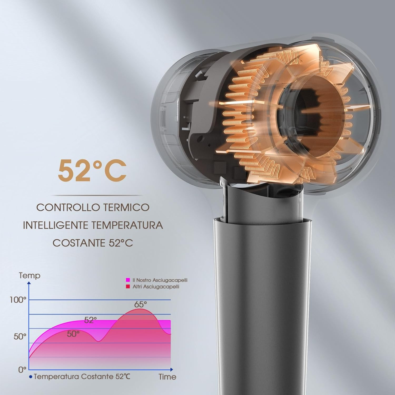 Phon 1500W Professionale Motore Brushless: 200M Ioni e High Tech - 4