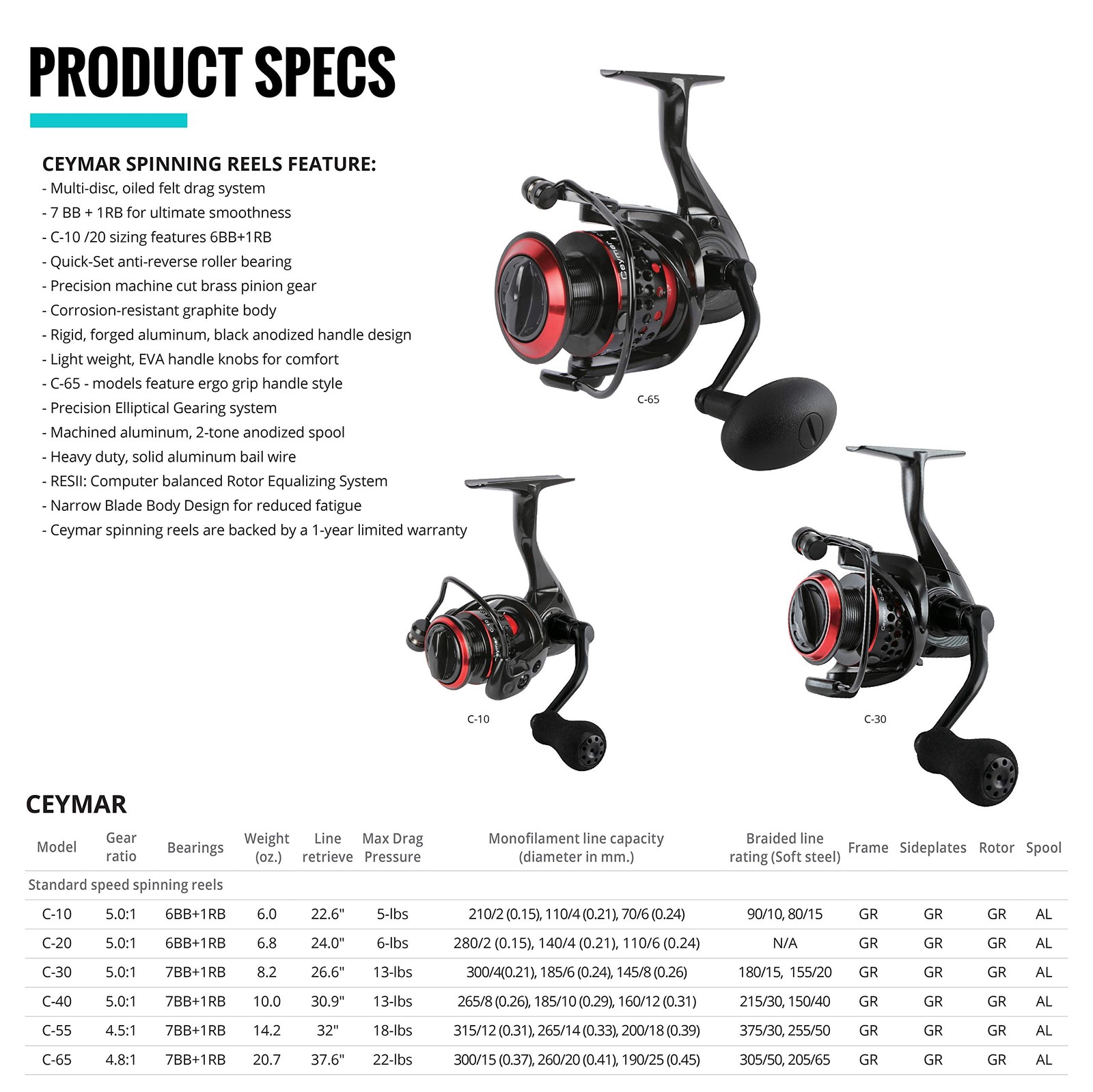 okuma Ceymar Spinning Reel Size 10 - 5Lb Max Drag Pressure