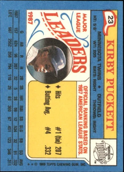 1988 Topps Mini Leaders Baseball Card #23 Kirby Puckett - Image 2 of 2