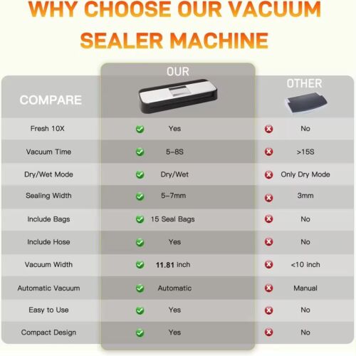 Professional Food Vacuum Sealer Machine, 85KPA Powerful Suction, 300mm Wide Seal - Picture 5 of 10