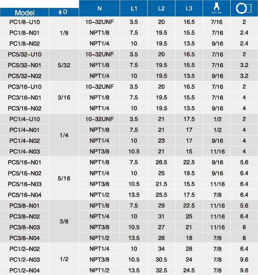 3/8 Tube x 1/4 NPT MALE ONE TOUCH FITTING Push in to Connect 5 Pcs - Image 4 of 4