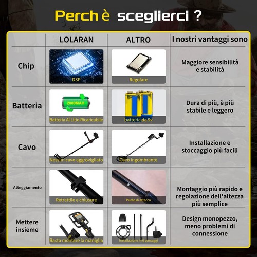 Metal Detector Professionale Pieghevole e Portatile Batteria Ricaricabile al - Foto 6 di 7