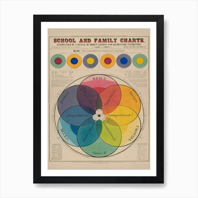 The Chromatic Scale Of Colors Vinta Framed Wall Art Poster Canvas Print Picture