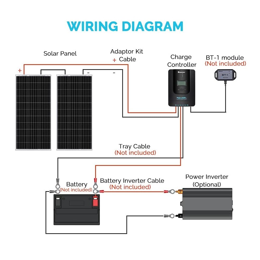Renogy 200W 12V Mono Solar Starter Kit W/ 40A MPPT Rover Charger Controllor RV