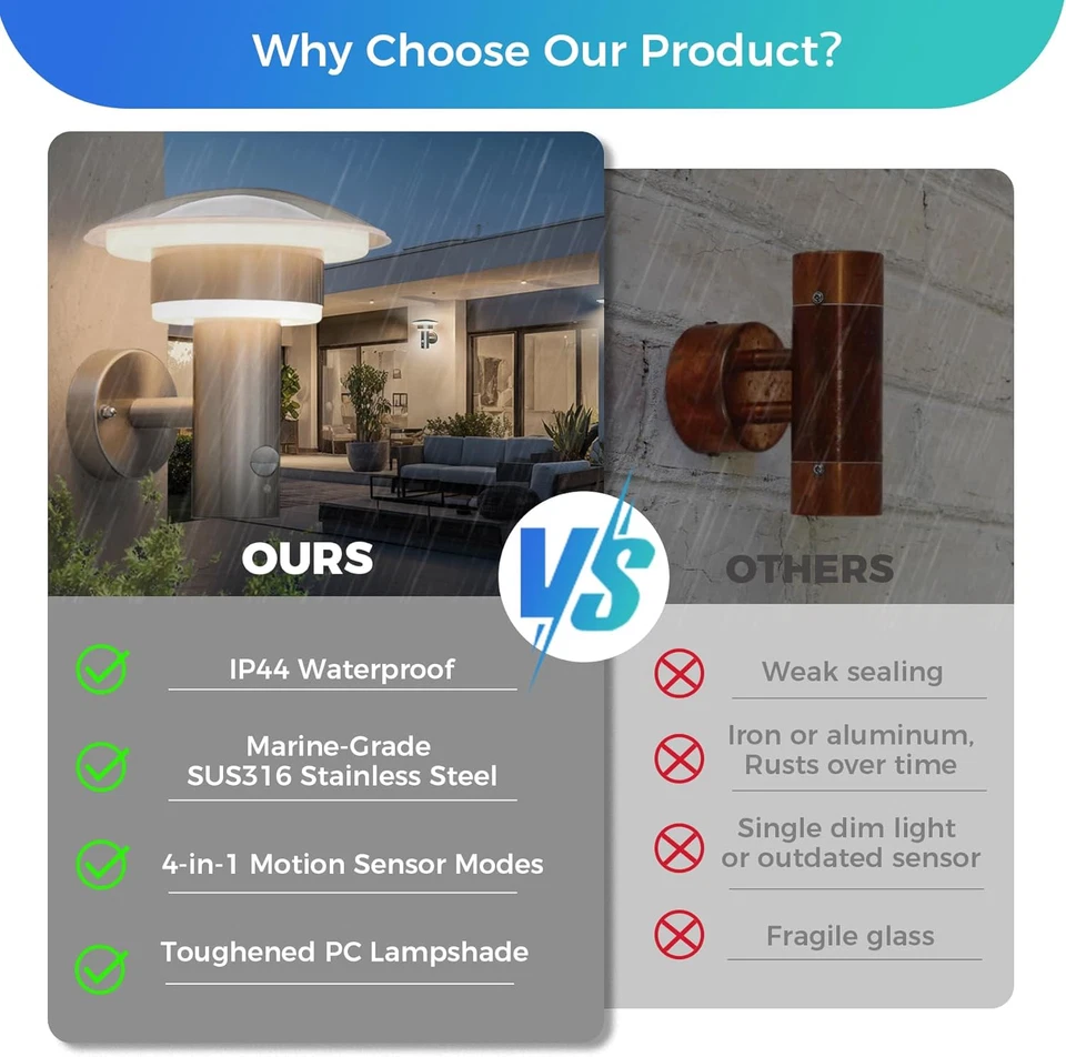 ® Outdoor LED Wall Light with Motion Sensor,4 Lighting Modes outside Lights PIR - Image 4 of 4