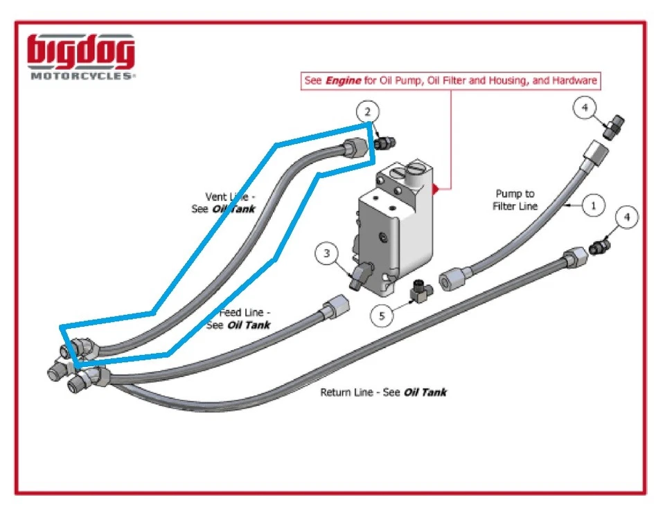Big Dog Oil Line (Case Vent Line) 2005-2011 Chopper, Mastín, Bulldog, MÁS Foto 2 de 3