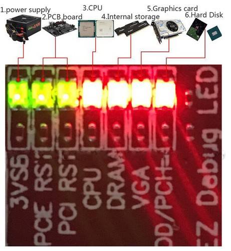 TL631 Pro Universal Laptop PC PCI PCI-E Mini LPC Diagnostic Analyzer Tester Card - Picture 9 of 13