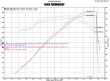 Injen EVO7100 Evolution Series Air Induction System