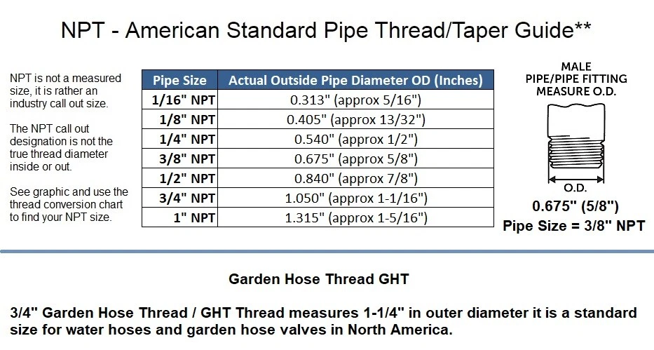 1/2 Npt Female 3 Piece Union Coupling Brass Pipe Fitting Air Water Oil Gas 104-D - Image 4 of 4