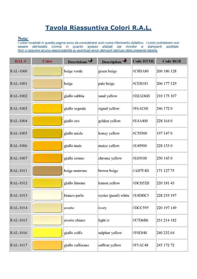 VERNICE per Pavimenti, Piastrelle e Sanitari, da 1,25 kg TINTE RAL satinata - Immagine 2 di 4