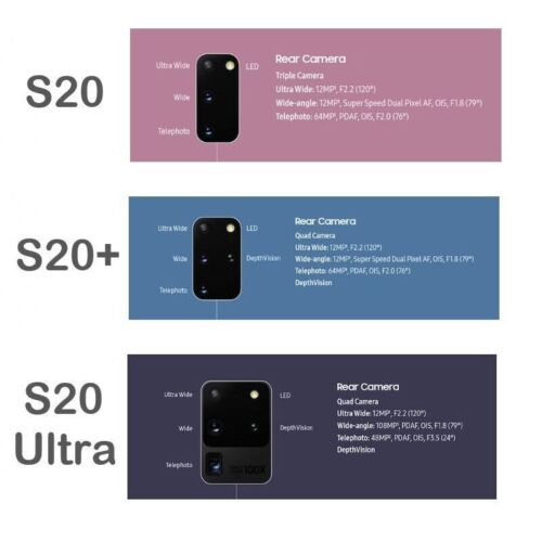 New Samsung Galaxy S20 | S20+|S20 FE|S20 Ultra 5G 128GB Factory Unlock GSM Phone - Picture 5 of 34