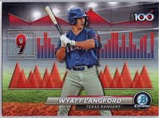 2024 Bowman #BTP-9 Wyatt Langford Bowman Scouts' Top 100