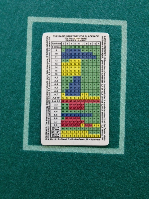 BLACKJACK CARD-BASIC STRATEGY from Vas Spanos BJ Expert BLACKJACK CARD-BASIC STRATEGY from Vas Spanos BJ Expert