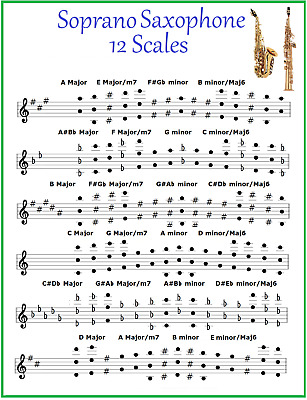 Soprano Saxophone Key Chart