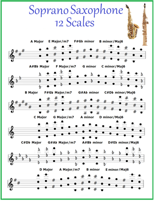 Soprano Saxophone Chart