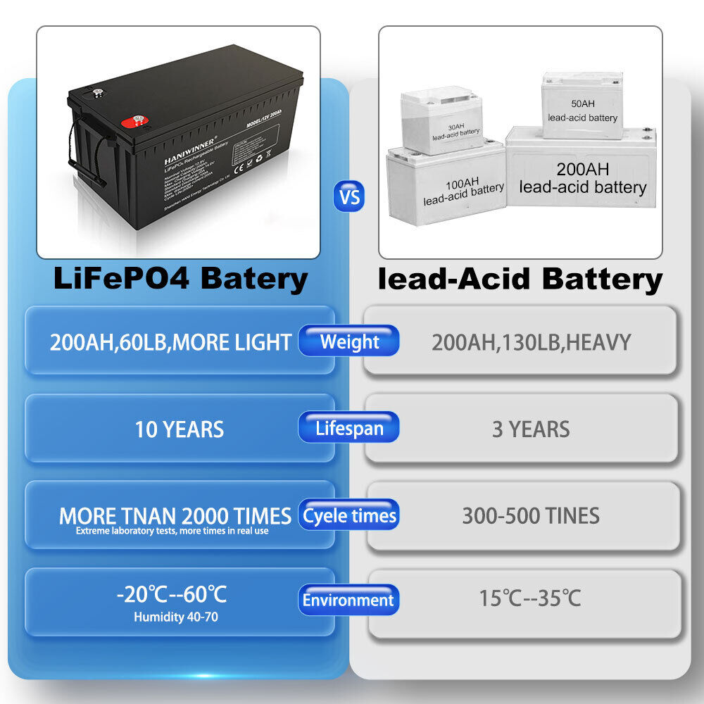 Tidyard Stromerzeuger 12V 200AH Lifepo4-Batterie 2560Wh 4000