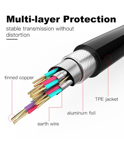 Shuliancable HDMI cable High Speed Gold Plated video cables 4k 1080P 3D for HDTV - Afbeelding 7 van 31