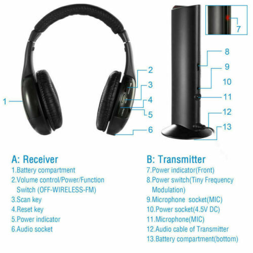 HiFi Wireless RF Headphones 5 in 1 Over-Ear Headsets Mic for PC TV Radio DVD MP4 - Picture 4 of 12