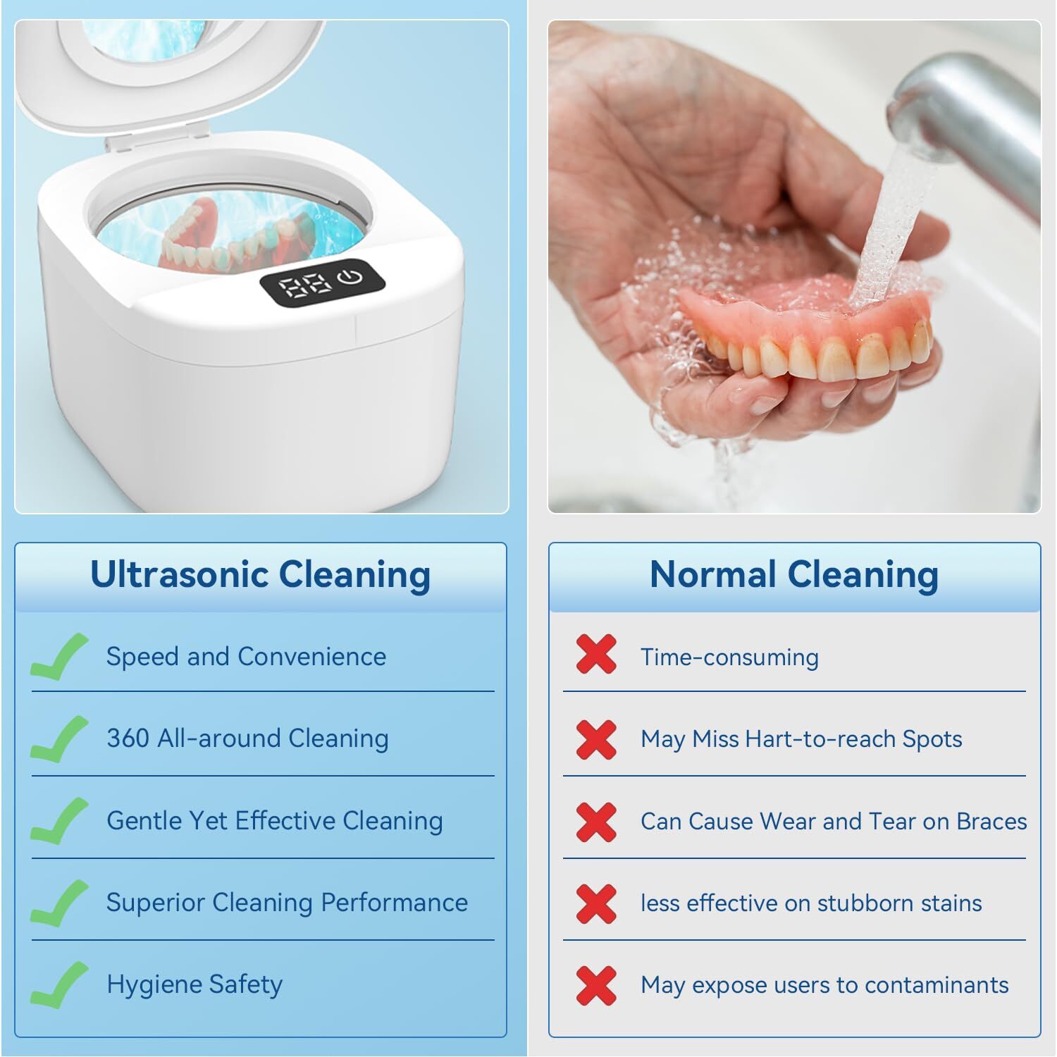 Dental Ultrasonic Retainer Cleaner Machine - 43kHz Ultrasonic Pod for Denture