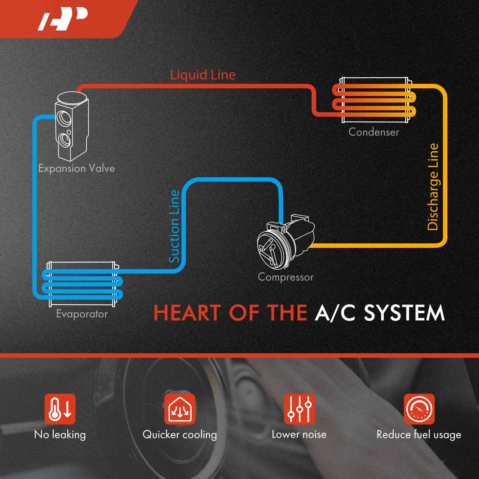 APremium Aircon Compressor for Vauxhall Opel Insignia A Astra J 0817