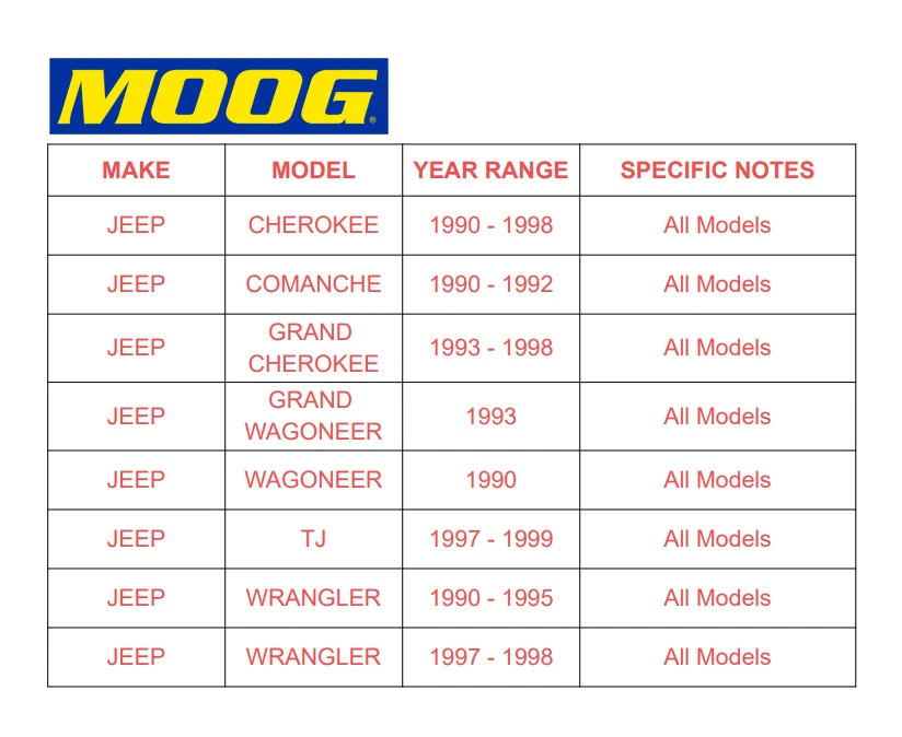 MOOG Front Wheel Hub Bearing for Jeep Grand Wagoneer Cherokee Comanche 5Lugs — 第 4/4 张图片