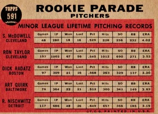 1962 Topps High # Sam McDowell Ron Taylor Dick Radatz Art Quirk #591 Rookie RC Foto 2 de 2