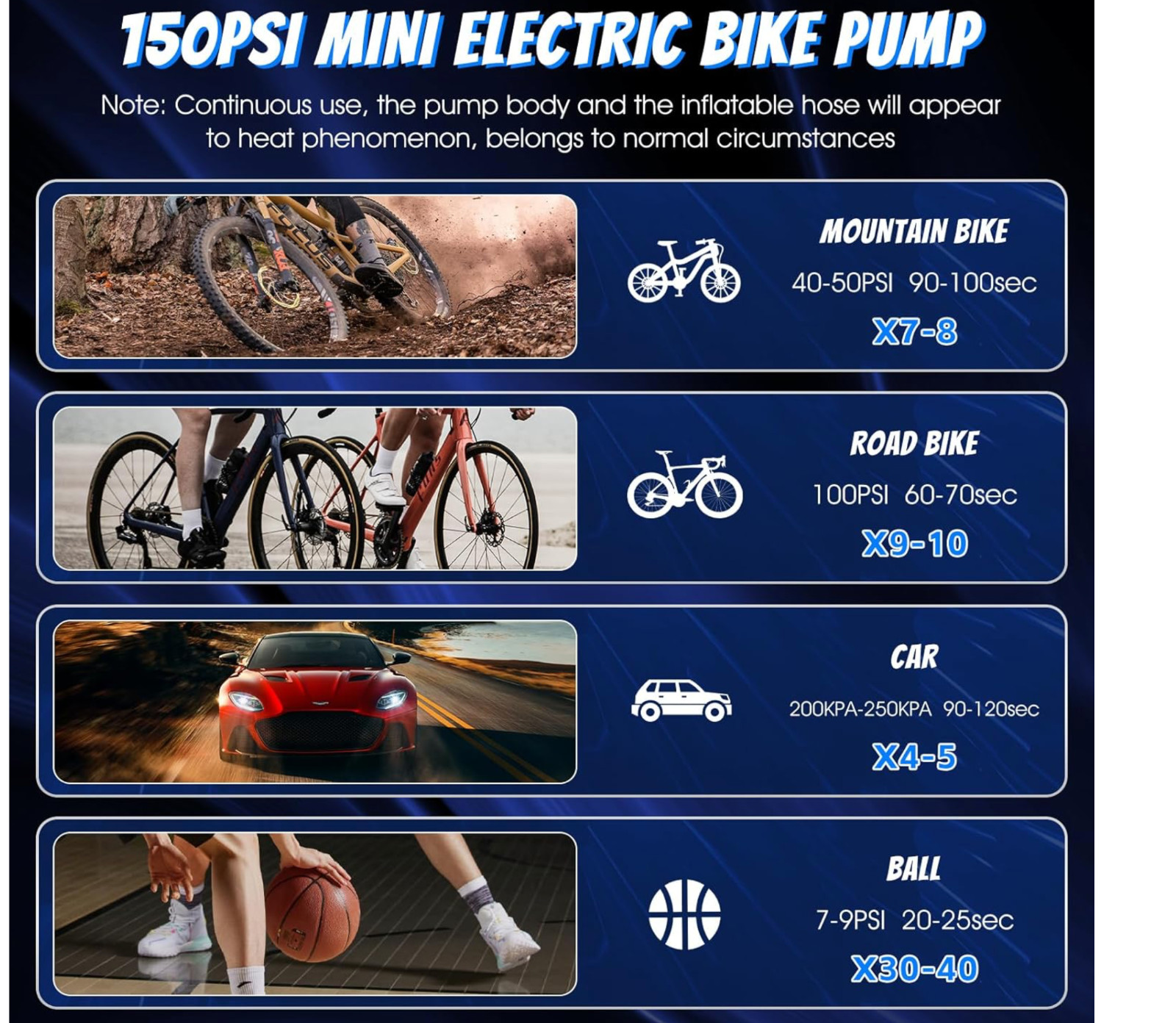 Electric Bicycle Pump with Gauge 150PSI Portable Bicycle Pump Type-C Rechargeabl