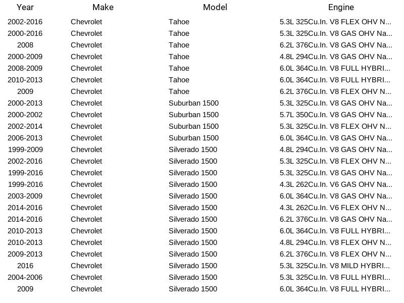 Junta de rótula de suspensión Delphi TC1642 para Chevrolet Cadillac GMC Tahoe 1999-2016 Foto 3 de 4