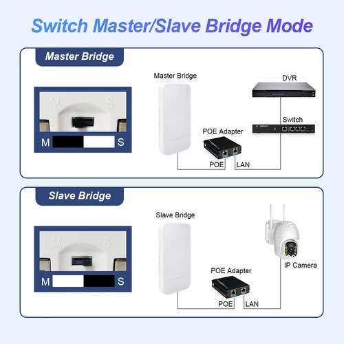 300Mbps Long Range Smart Manage Router 1KM Range Wireless Bridge 2PCS 2.4Ghz - 第 6/6 張圖片