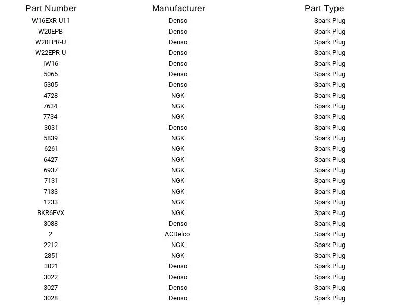 Motorcraft Spark Plug AGR22C for Hyundai Subaru Suzuki Renault Isuzu Dodge 66-99 - Image 4 of 4