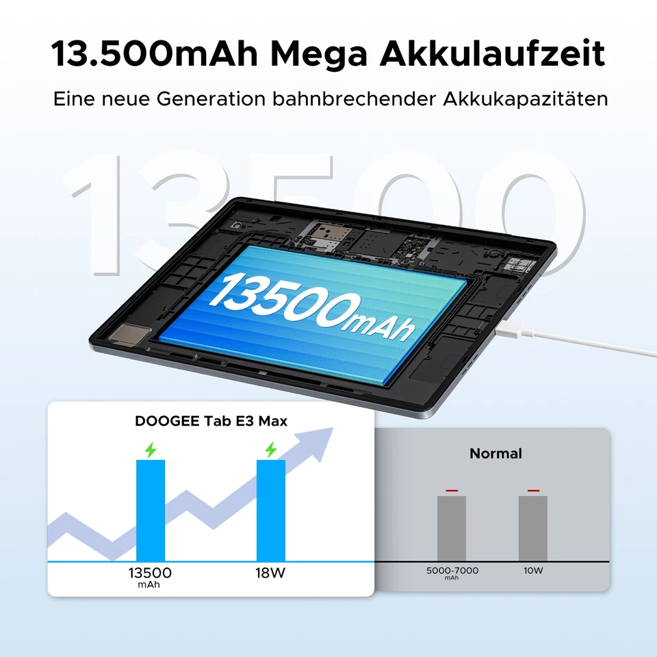 2025 DOOGEE TabE3Max 14 Zoll Tablet 32GB+256GB 13500mAh Tablet Android15 Neu Set - Bild 3 von 4