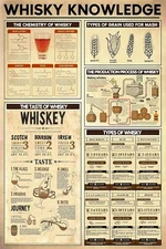 Retro Whisky Knowledge Metal Sign Production Process Types Bar Home Wall Decor