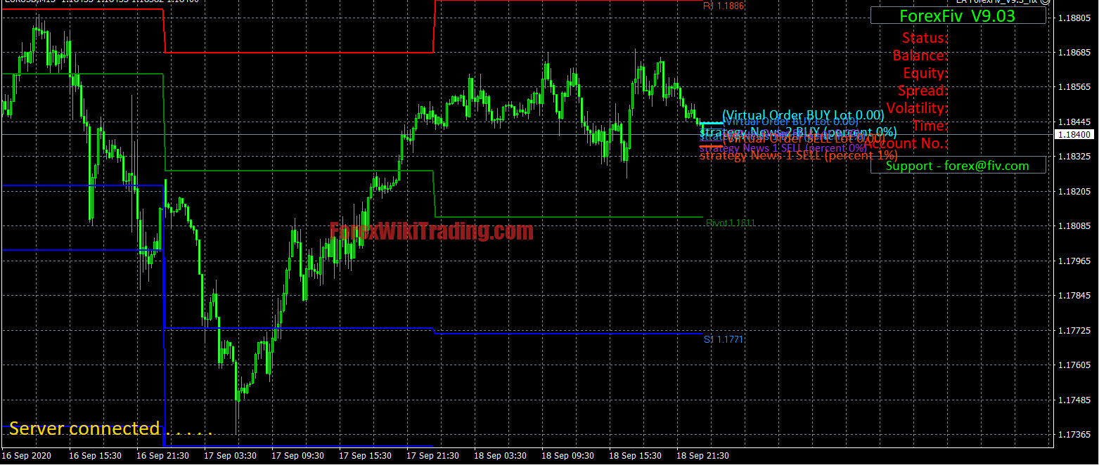 ForexFiv EA v9.3 Scalper Rentable pour Encaisser des Profits sans Stress sur Forex MT4