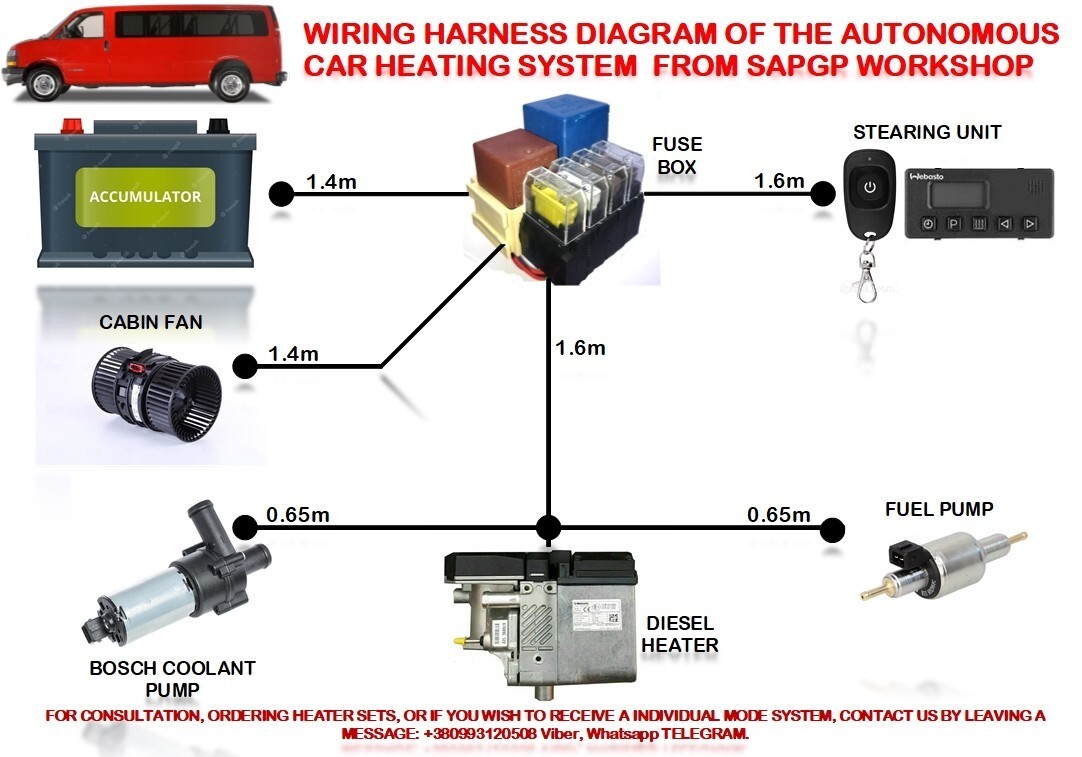 SET WEBASTO Thermo Top C petrol benzin heater 1531 timer