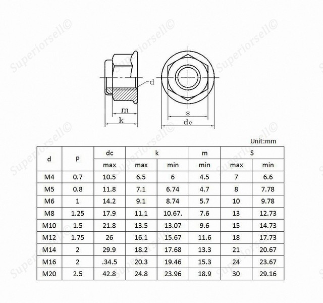 M3 M4 M5 M6 M8 Flanged Nyloc Nuts Flange Nylon Insert Locking Nut White